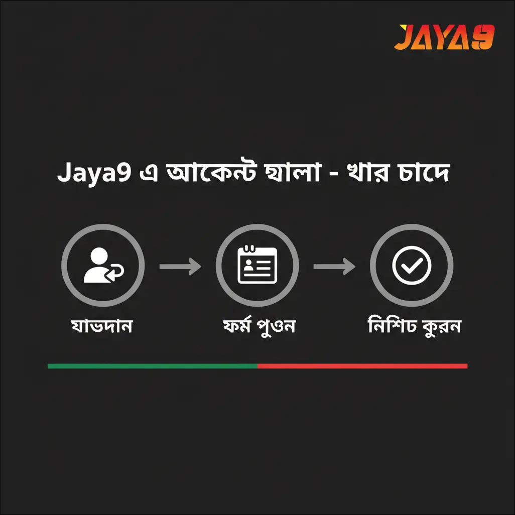 Jaya9 এ অ্যাকাউন্ট খোলা
